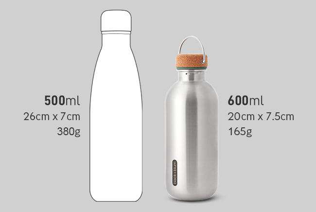 Stainless Steel Water Bottle Black Blum