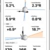 Garmin Approach® R10 Portable Golf Launch Monitor