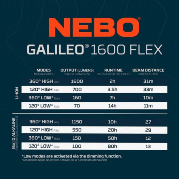 NEBO Galileo™ 1600 Rechargeable FLEX Lantern 1600lm